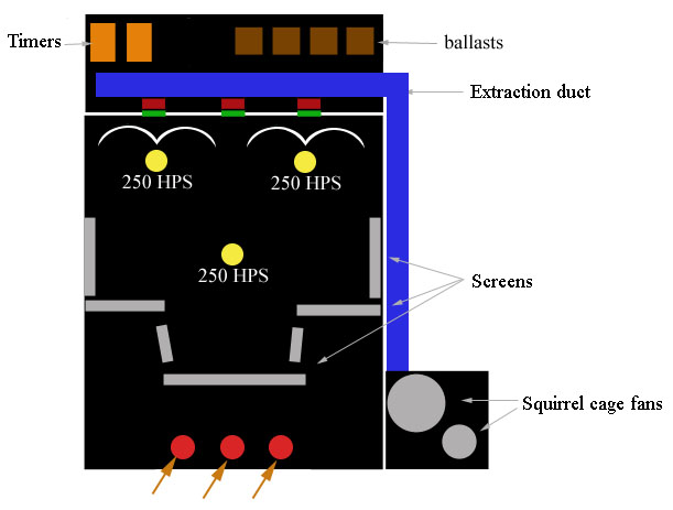 General layout of my Grow-box